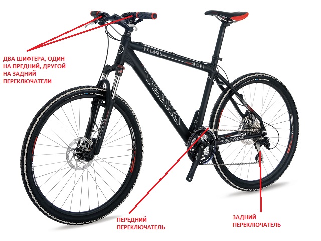 как правильно пользоваться передачами