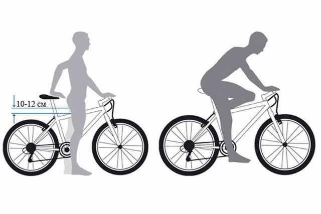 как надо правильно стартовать как правильно стартовать