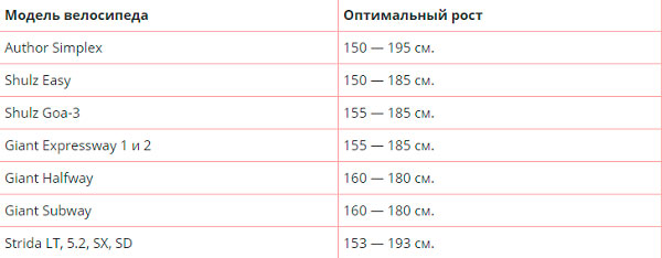 таблица для выбора женского велосипеда