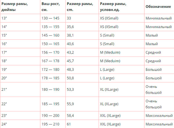 таблица выбора велосипеда по росту