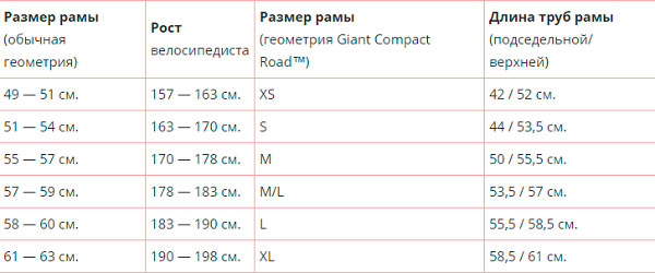 выбор дорожного велосипеда по таблице