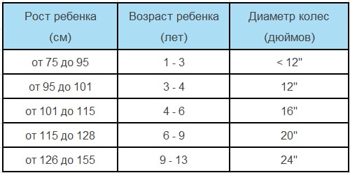 выбор велосипеда для ребенка по таблице 
